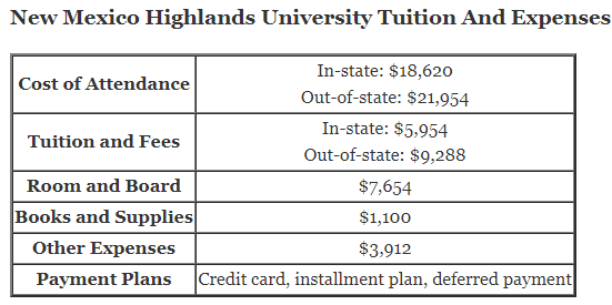 New-Mexico-Highlands-University-Tuition