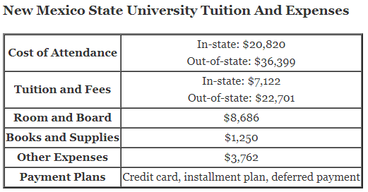 New-Mexico-State-University-Tuition
