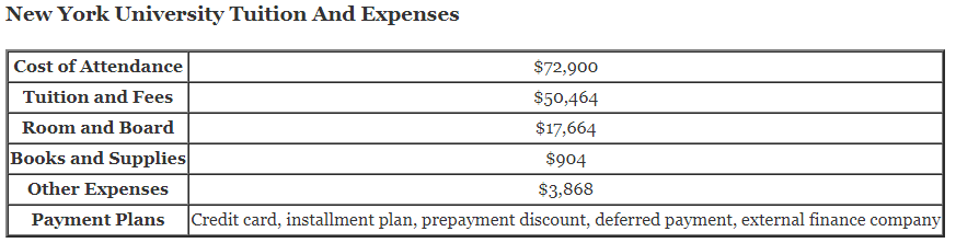 New-York-University-Tuition