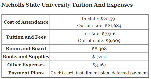 Nicholls-State-University-Tuition