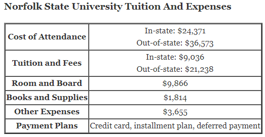 Norfolk-State-University-Tuition