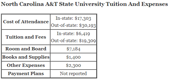 North-Carolina-AT-State-University-Tuition