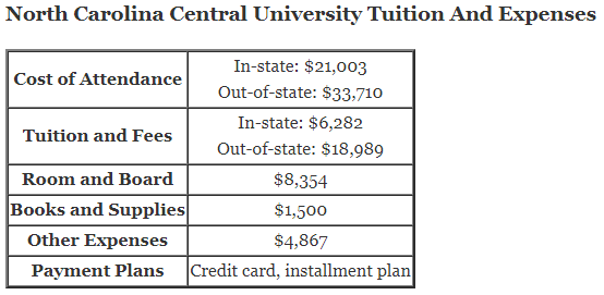 North-Carolina-Central-University-Tuition