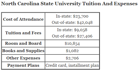 North-Carolina-State-University-Tuition