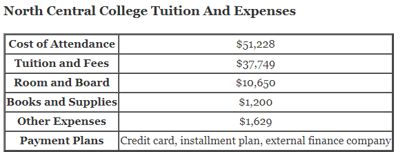 North-Central-College-Tuition