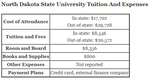 North-Dakota-State-University-Tuition