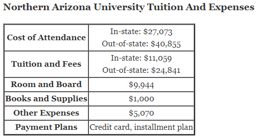 Northern-Arizona-University