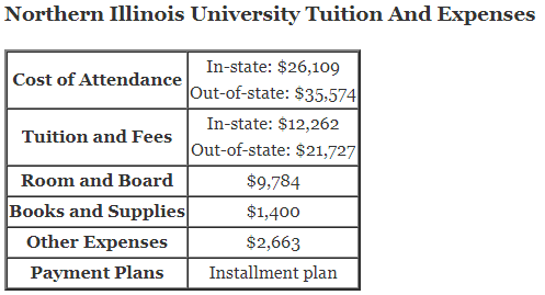 Northern-Illinois-University-Tuition
