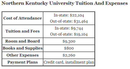 Northern-Kentucky-University-Tuition