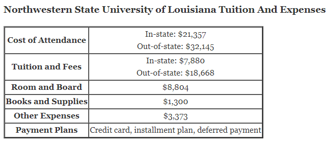 Northwestern-State-University-of-Louisiana-Tuition