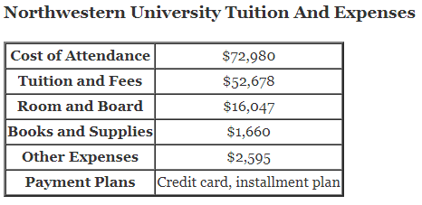Northwestern-University-Tuition