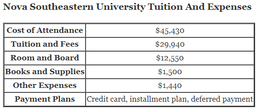 Nova-Southeastern-University-Tuition