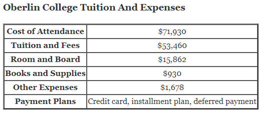 Oberlin-College-Tuition