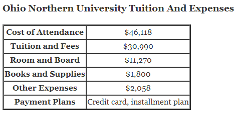 Ohio-Northern-University-Tuition