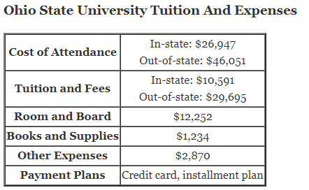 Ohio-State-University-Tuition-1