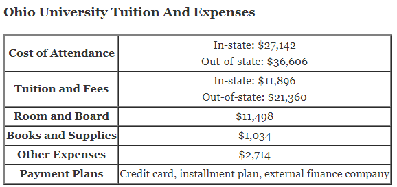 Ohio-University-Tuition