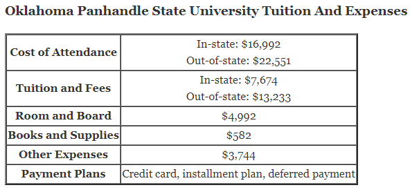 Oklahoma-Panhandle-State-University-Tuition
