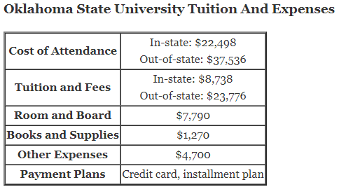 Oklahoma-State-University-Tuition