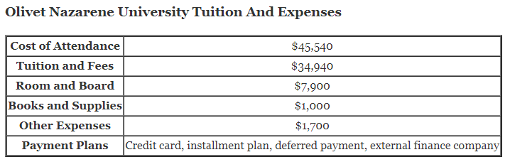 Olivet-Nazarene-University-Tuition