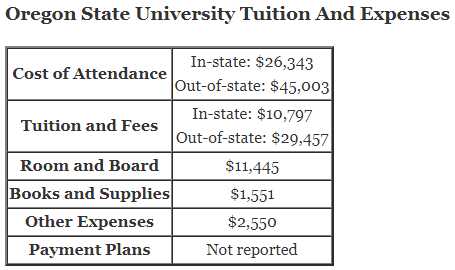 Oregon-State-University-Tuition