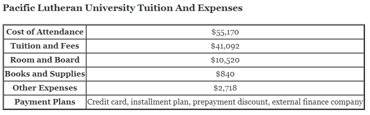 Pacific-Lutheran-University-Tuition