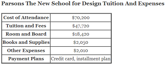 Parsons-The-New-School-for-Design-Tuition