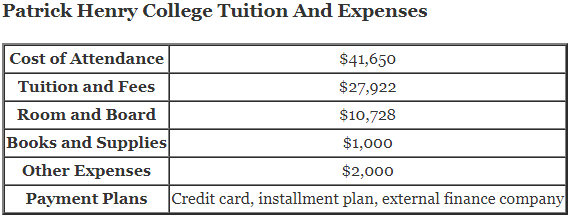 Patrick-Henry-College-Tuition