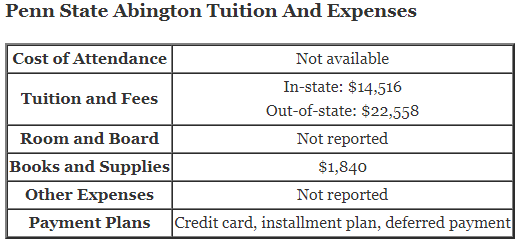 Penn-State-Abington-Tuition-3