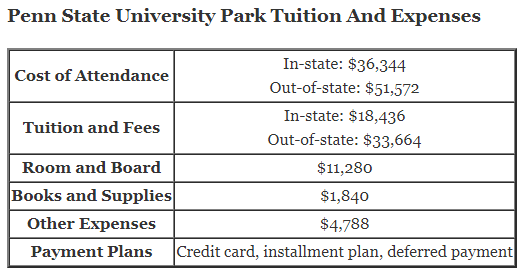 Penn-State-University-Park-Tuition
