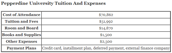 Pepperdine-University-Tuition