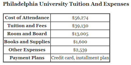 Philadelphia-University-Tuition