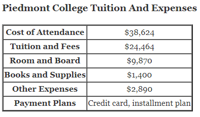 Piedmont-College-Tuition-1
