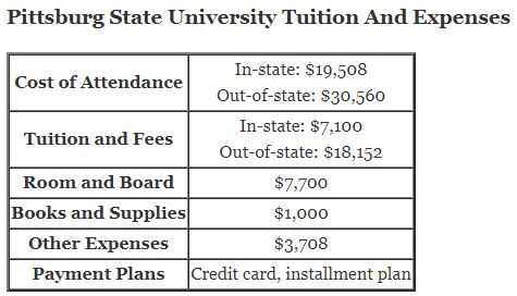 Pittsburg-State-University-Tuition