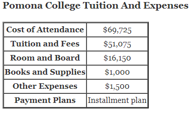 Pomona-College-Tuition