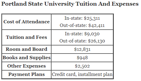 Portland-State-University-Tuition