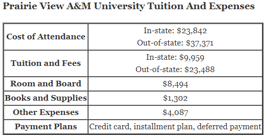Prairie-View-AM-University-Tuition