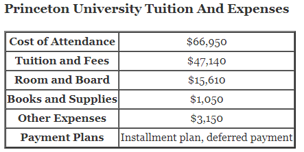 Princeton-University-Tuition