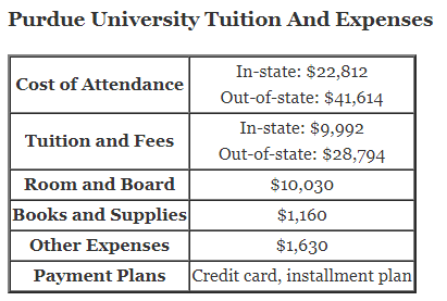 Purdue-University-Tuition