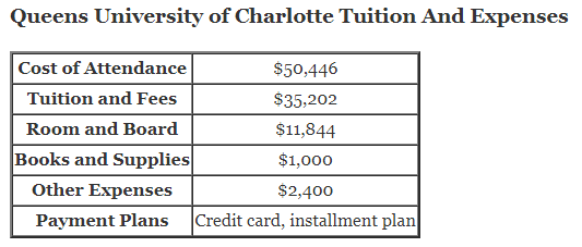 Queens-University-of-Charlotte-Tuition