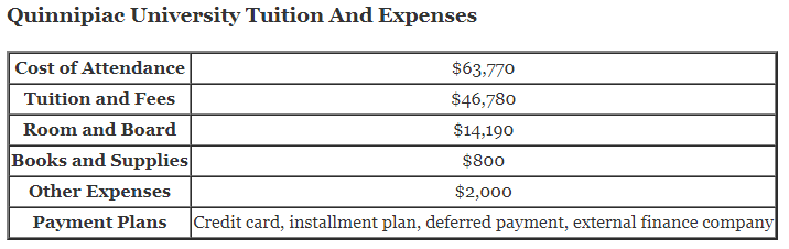 Quinnipiac-University-Tuition