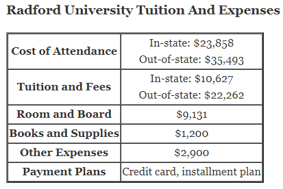 Radford-University-Tuition