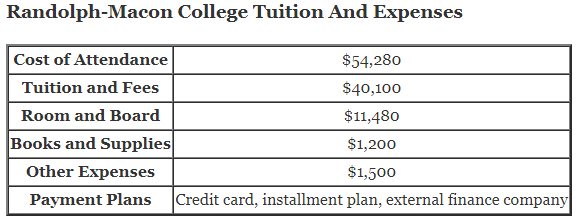 Randolph-Macon-College-Tuition