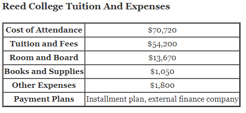 Reed-College-Tuition