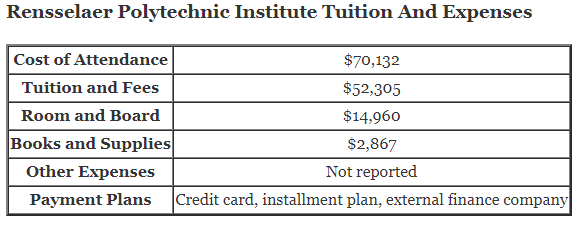 Rensselaer-Polytechnic-Institute-Tuition