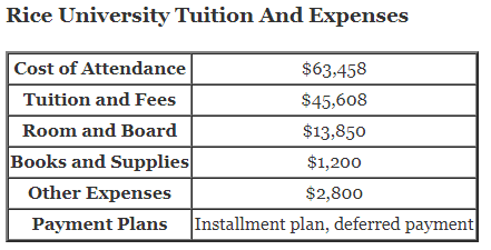 Rice-University-Tuition