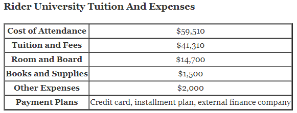 Rider-University-Tuition