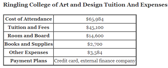 Ringling-College-of-Art-and-Design-Tuition