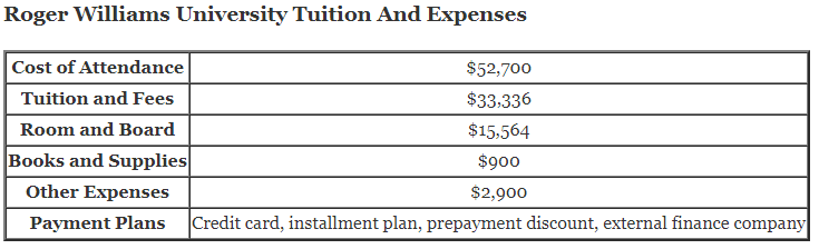 Roger-Williams-University-Tuition