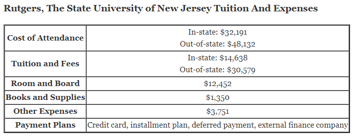 Rutgers-The-State-University-of-New-Jersey-Tuition