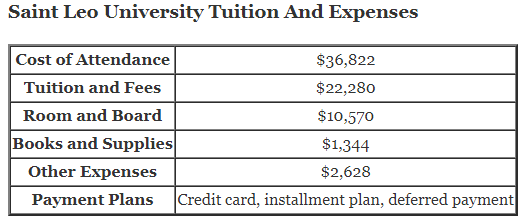 Saint-Leo-University-Tuition